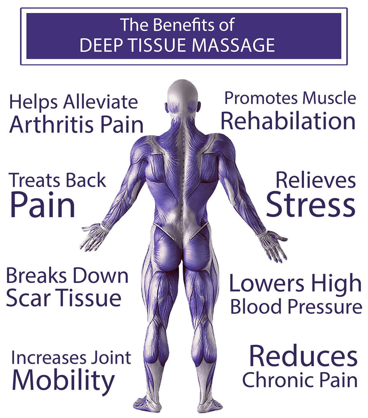 Deep Tissue Massage Massage Therapy In Cornwall